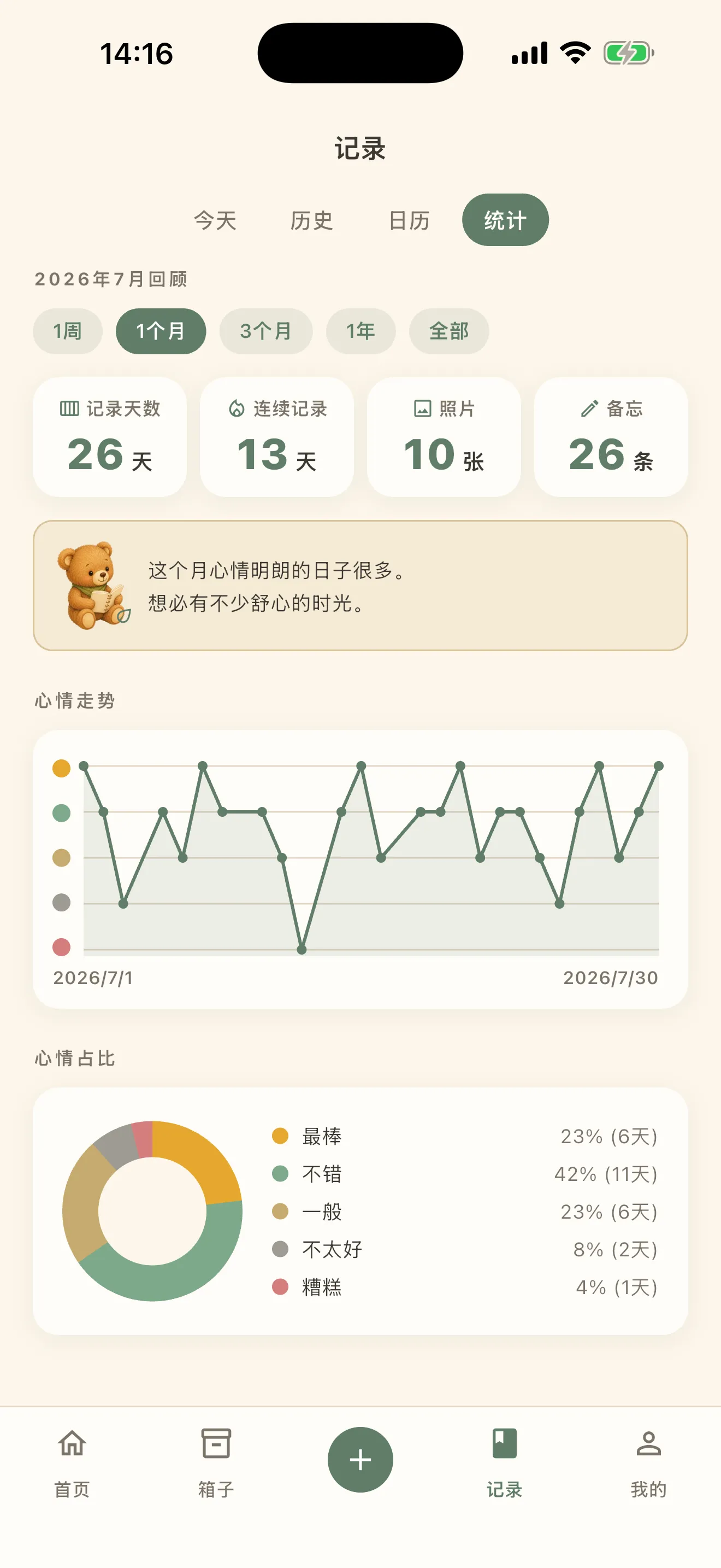 记录的统计界面。区间切换,记录天数、连续记录、照片、备忘四个数字,关于这个月的一句话,以及心情走势的折线